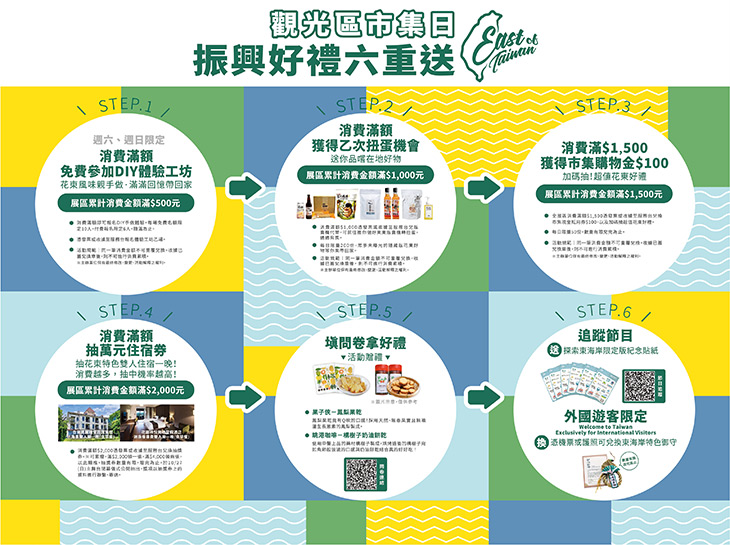 2024 花東觀光區市集日 70家在地創新品牌快閃華