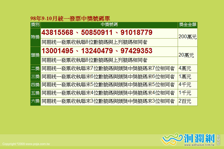 9-10月統一發票中獎號碼