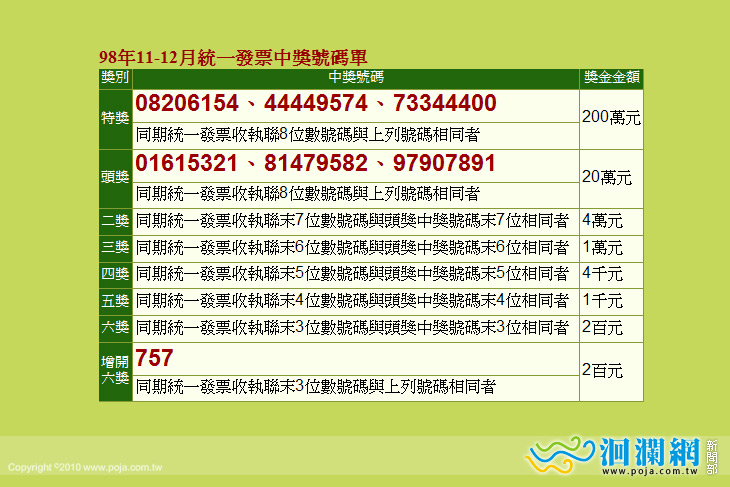 11-12統一發票 開獎號碼