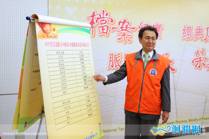 填寫「電子發票申請書」及使用電子發票消費成功