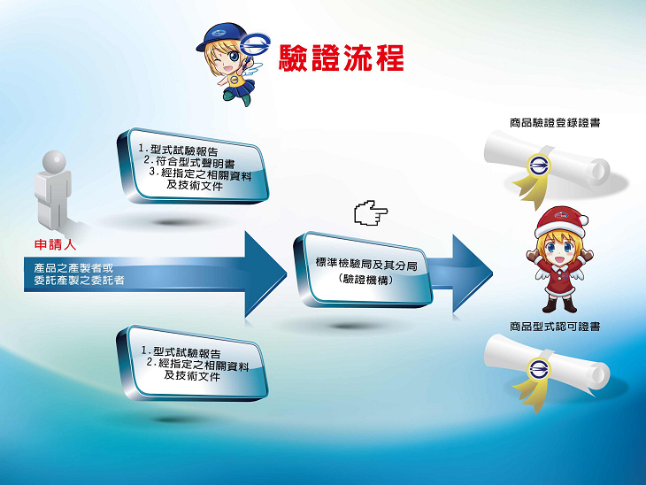 4.LED燈泡檢驗方式.jpg