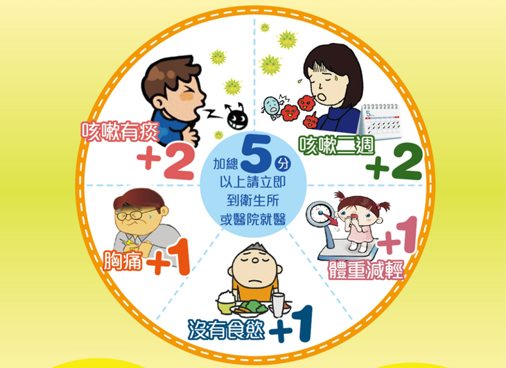 結核病簡易自我篩檢