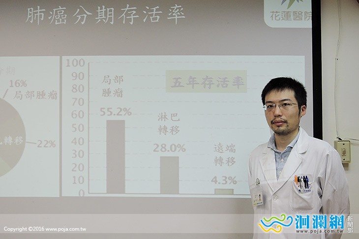 低劑量胸部電腦斷層-花蓮醫院