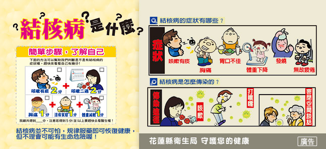 結核病是什麼