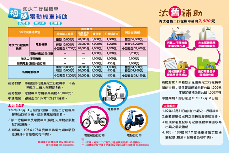 107年度二行程淘汰、換購及新購電動二輪車補助