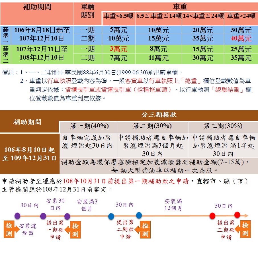 1-3期車補助期間2.jpg
