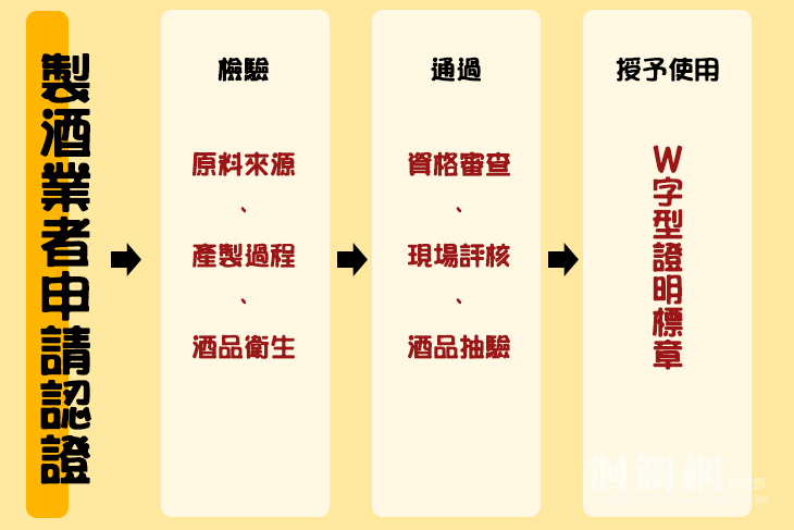 製酒申請流程圖.jpg