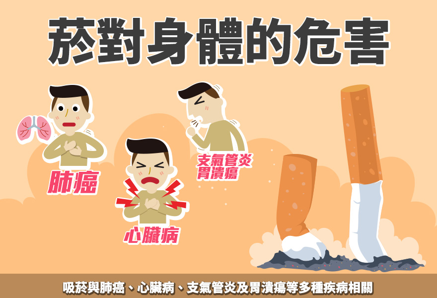 菸對身體的危害.jpg