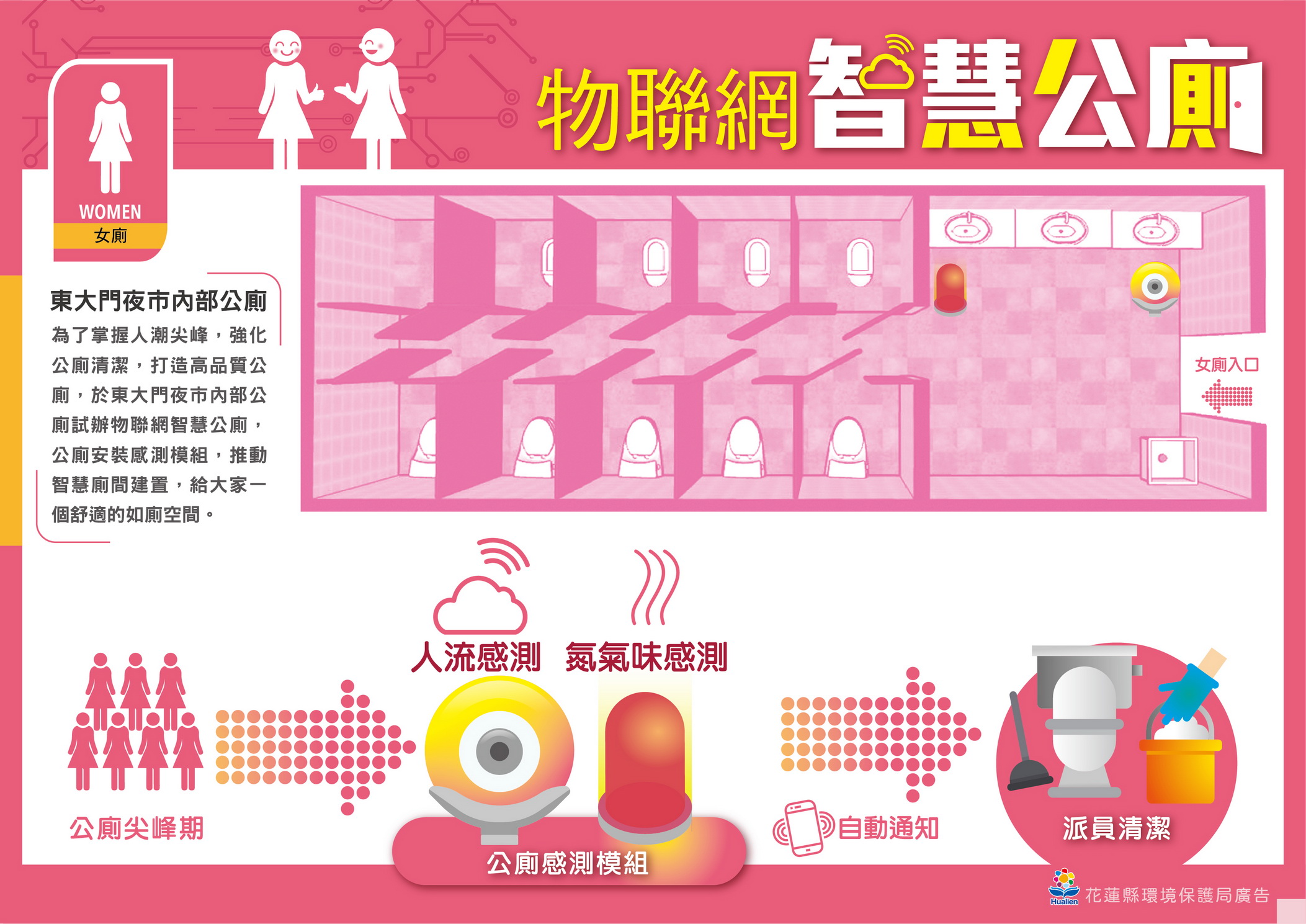 智慧廁間於女廁放置1個氣味感應與1個人流監測(示意圖)_調整大小.jpg